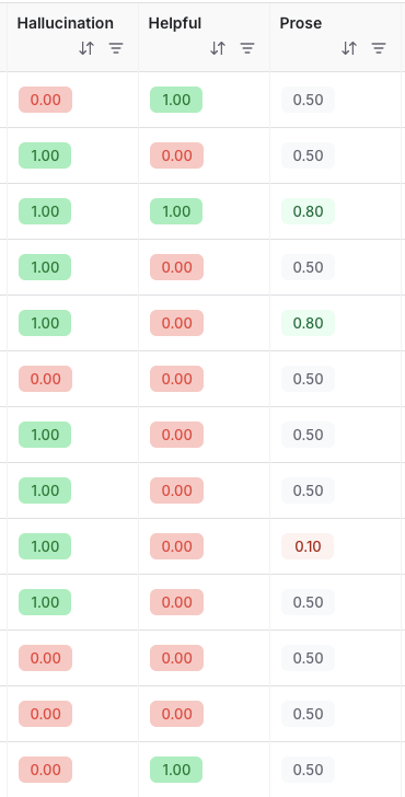 Heatmap view